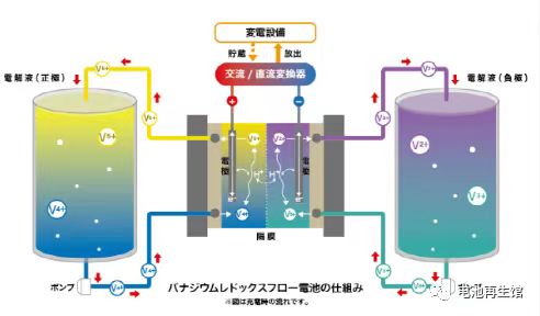智能电池储能系统