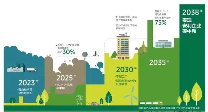 【双碳解读】&ldquo;零碳&rdquo;工厂是绿色工厂的下一个形态 到2030年，各级绿色工厂产值占制造业总产值比重超过40%