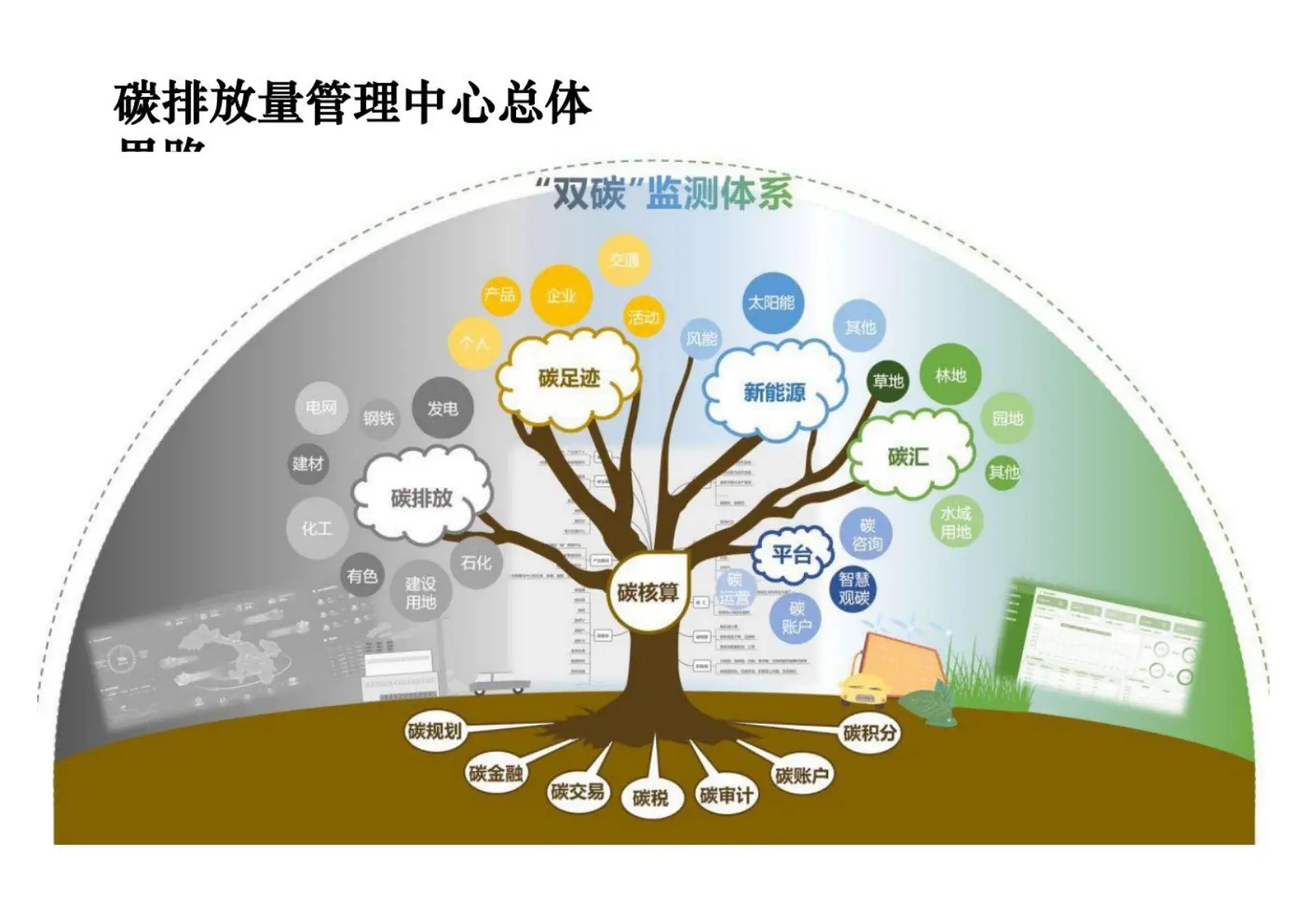 碳排放量是如何进行计算的？
